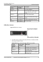 Preview for 46 page of xFusion Digital Technologies FusionServer 1288H V7 Manual