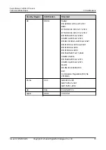 Preview for 77 page of xFusion Digital Technologies FusionServer 1288H V7 Manual