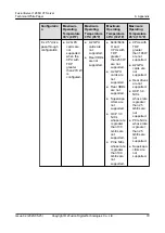 Preview for 86 page of xFusion Digital Technologies FusionServer 1288H V7 Manual