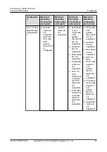 Preview for 88 page of xFusion Digital Technologies FusionServer 1288H V7 Manual