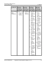 Preview for 89 page of xFusion Digital Technologies FusionServer 1288H V7 Manual