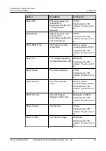 Preview for 91 page of xFusion Digital Technologies FusionServer 1288H V7 Manual