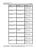 Preview for 92 page of xFusion Digital Technologies FusionServer 1288H V7 Manual