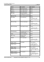 Preview for 93 page of xFusion Digital Technologies FusionServer 1288H V7 Manual