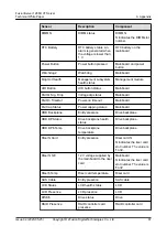 Preview for 94 page of xFusion Digital Technologies FusionServer 1288H V7 Manual