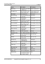 Preview for 95 page of xFusion Digital Technologies FusionServer 1288H V7 Manual