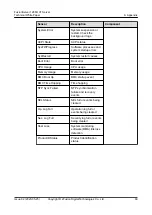 Preview for 96 page of xFusion Digital Technologies FusionServer 1288H V7 Manual