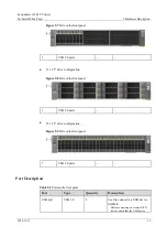 Preview for 19 page of xFusion Digital Technologies FusionServer 2288 V5 Manual