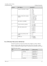 Preview for 25 page of xFusion Digital Technologies FusionServer 2288 V5 Manual