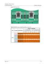 Preview for 29 page of xFusion Digital Technologies FusionServer 2288 V5 Manual