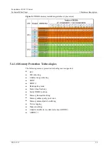 Предварительный просмотр 30 страницы xFusion Digital Technologies FusionServer 2288 V5 Manual