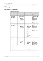 Preview for 31 page of xFusion Digital Technologies FusionServer 2288 V5 Manual