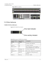 Предварительный просмотр 33 страницы xFusion Digital Technologies FusionServer 2288 V5 Manual