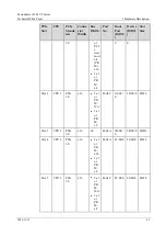 Preview for 43 page of xFusion Digital Technologies FusionServer 2288 V5 Manual