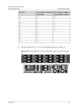 Предварительный просмотр 66 страницы xFusion Digital Technologies FusionServer 2288H V6 Manual