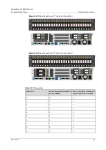 Предварительный просмотр 98 страницы xFusion Digital Technologies FusionServer 2288H V6 Manual