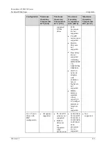 Предварительный просмотр 239 страницы xFusion Digital Technologies FusionServer 2288H V6 Manual