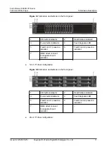 Предварительный просмотр 18 страницы xFusion Digital Technologies FusionServer 2288H V7 Manual