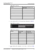 Предварительный просмотр 44 страницы xFusion Digital Technologies FusionServer 2288H V7 Manual