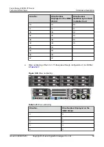 Предварительный просмотр 57 страницы xFusion Digital Technologies FusionServer 2288H V7 Manual