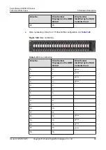 Предварительный просмотр 75 страницы xFusion Digital Technologies FusionServer 2288H V7 Manual