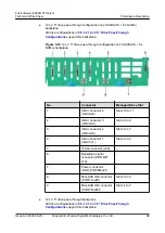 Предварительный просмотр 105 страницы xFusion Digital Technologies FusionServer 2288H V7 Manual