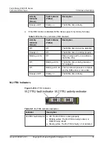 Preview for 38 page of xFusion Digital Technologies FusionServer 2488 V5 Manual