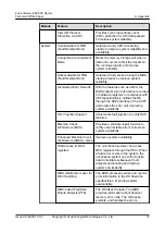 Preview for 80 page of xFusion Digital Technologies FusionServer 2488 V5 Manual