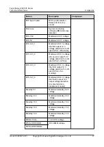 Preview for 84 page of xFusion Digital Technologies FusionServer 2488 V5 Manual