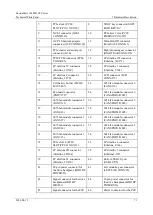 Preview for 71 page of xFusion Digital Technologies FusionServer 2488H V6 Technical Manual