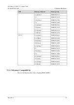 Preview for 20 page of xFusion Digital Technologies FusionServer CH242 V5 Manual