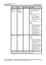 Preview for 23 page of xFusion Digital Technologies FusionServer G8600 V7 Manual