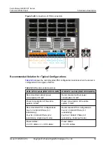 Preview for 59 page of xFusion Digital Technologies FusionServer G8600 V7 Manual