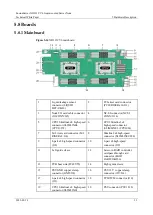 Preview for 33 page of xFusion Digital Technologies FusionServer XH321C V6 Manual