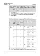 Предварительный просмотр 50 страницы xFusion Digital Technologies X6000 Manual