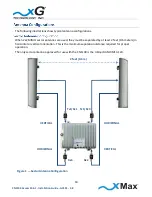 Preview for 13 page of xG Technology CN1100 Installation Manual