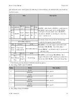 Preview for 21 page of XIA Pixie-32 User Manual