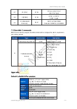 Preview for 23 page of Xiamen Milesight AM100 Series User Manual