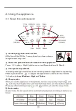 Предварительный просмотр 8 страницы Xiamen VK-6089AW User Manual