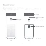 Preview for 3 page of Xiaomi AC-M13-SC User Manual