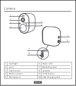 Preview for 5 page of Xiaomi CMSXJ31A User Manual