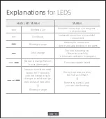 Preview for 13 page of Xiaomi imilab EC4 User Manual