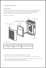 Предварительный просмотр 3 страницы Xiaomi Jimmy AP36 User Manual