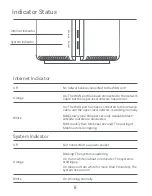 Preview for 9 page of Xiaomi Mesh System AX3000 User Manual