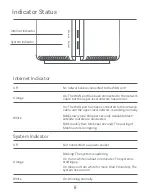 Предварительный просмотр 9 страницы Xiaomi Mesh System AX3000 User Manual