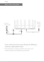 Предварительный просмотр 2 страницы Xiaomi Mi AIoT Router AX3600 User Manual