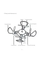 Preview for 4 page of Xiaomi Mi Drone mini User Manual