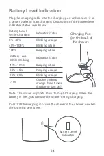 Preview for 5 page of Xiaomi MI Electric Shaver S101 User Manual