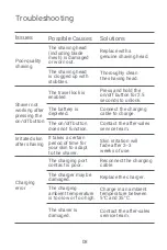 Preview for 9 page of Xiaomi MI Electric Shaver S101 User Manual