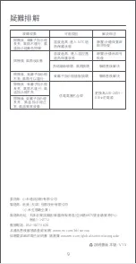 Preview for 10 page of Xiaomi Mi Ionic Hair Dryer H300 User Manual